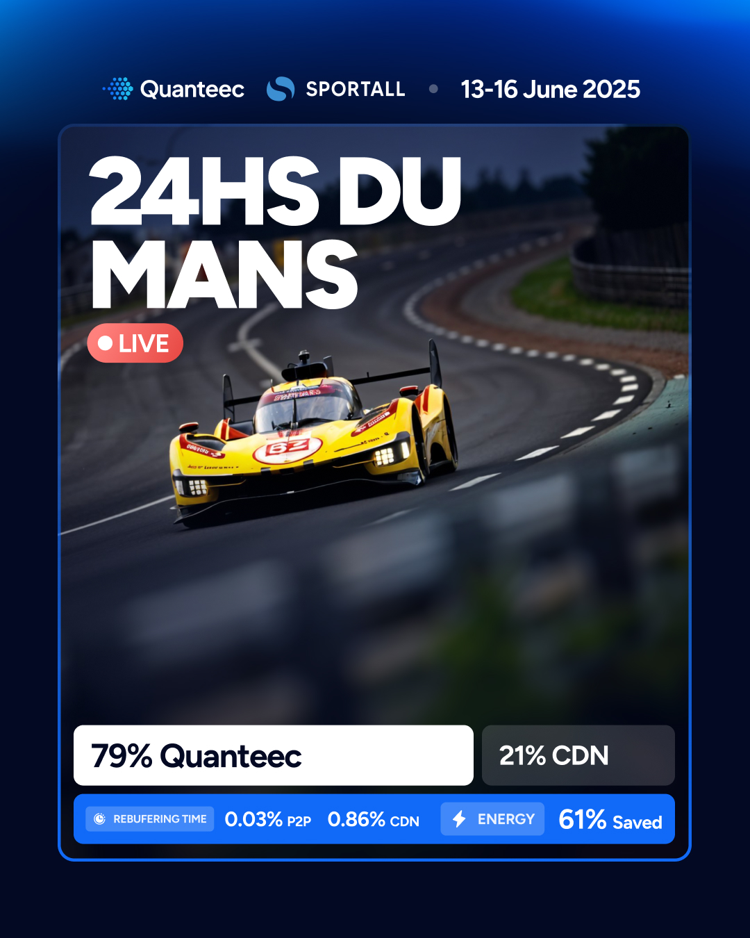 24 Hours of Le Mans 2025