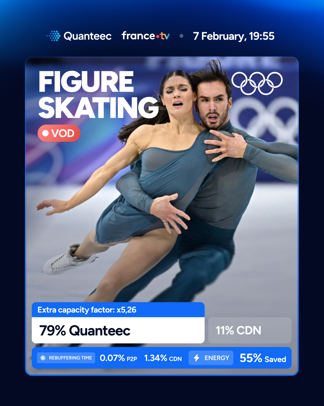 Figure Skating