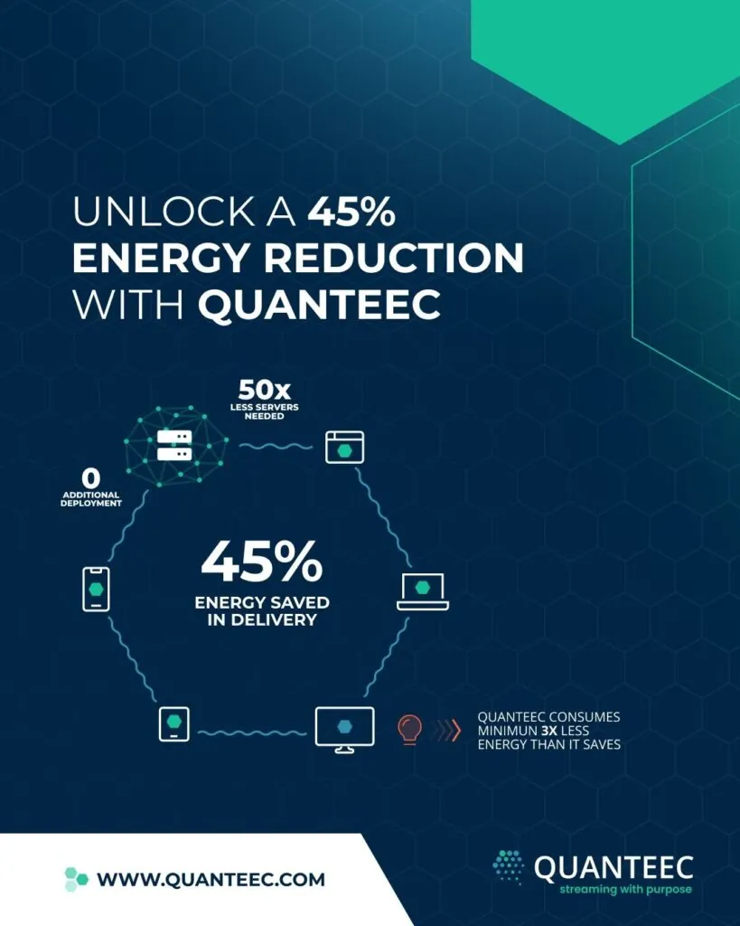 QUANTEEC's Vision: 45% Energy Efficiency & 50x Server Reduction supporting image