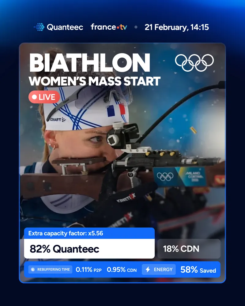 Biathlon: Women